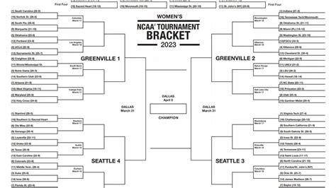 basketball metal bracket|ncaa March Madness updated bracket.